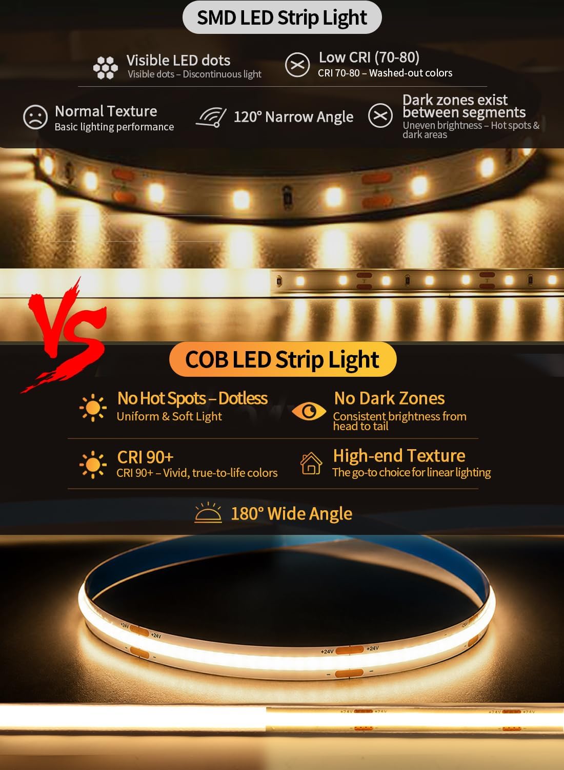 COB LED Tape Lights, 3000K Warm White, 16.4ft, Adapter Not Inc.